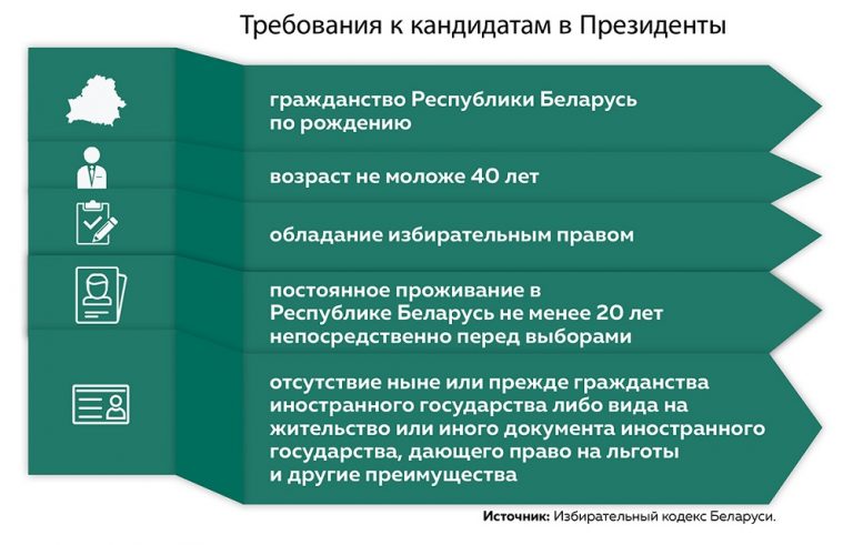 Выборы-2025 Выборы-2025